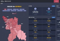 용인특례시, 각종 데이터 한 곳에서 쉽게 보는‘빅데이터 플랫폼’서비스 시작