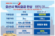 [오산시]  택시요금 인상 예정으로 인한 시민들의 불편 최소화에 노력   -경기티비종합뉴스-