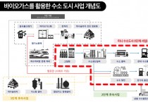 용인특례시, 미니 수소 도시 조성 공모 선정…도비 50억 확보