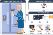용인특례시, AI 노인돌봄서비스‘용인 실버케어 순이’2인가구로 확대   -경기티비종합뉴스-