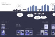 [경기티비종합뉴스]  용인문화재단, 2023 문화도시 용인 '도시기록가-아카이빙 프로젝트 아파트편' 성료