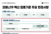 [평택시]  7월 3일부터 5~11세 소아 대상 ‘코로나19 2가 백신’ 기초접종 실시   -경기티비종합뉴스-