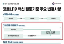 [평택시]  7월 3일부터 5~11세 소아 대상 ‘코로나19 2가 백신’ 기초접종 실시   -경기티비종합뉴스-