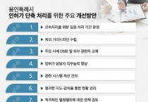 [용인특례시]  시민체감 행정! 건축 인허가 처리속도 빨라진다    -경기티비종합뉴스-