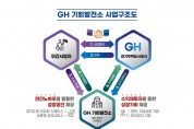 [경기주택도시공사]  GH, 기회발전소 사업 민간사업자 공모  -경기티비종합뉴스-