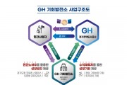 [경기주택도시공사]  GH, 기회발전소 사업 민간사업자 공모  -경기티비종합뉴스-