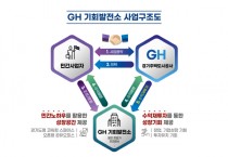 [경기주택도시공사]  GH, 기회발전소 사업 민간사업자 공모  -경기티비종합뉴스-