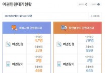 [화성시]  여권민원 대기인 수 홈페이지 조회 서비스 시행   -경기티비종합뉴스-
