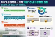 [기획특집] 용인특례시의회,  제9대 개원 1주년 " 현장을 발로 뛰며 열정적으로 의정활동"    -경기티비종합뉴스-