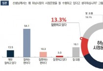 [하남시]  하남시민 67.6%, “이현재 시장, 시정 운영 잘한다” 평가   -경기티비종합뉴스-