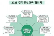 [경기도교육청]  경기인성교육의 통합 지원 위해 8개 부서가 힘 모으다   -경기티비종합뉴스-