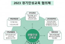 [경기도교육청]  경기인성교육의 통합 지원 위해 8개 부서가 힘 모으다   -경기티비종합뉴스-