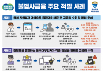 [경기도 공정특별사법경찰단]  연 이자율 최고 3만 8천274%, 살인적 고금리 수취한 사채업자 일당 검거   -경기티비종합뉴스-