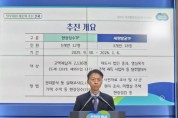 [경기티비종합뉴스] 경기도, ‘고액체납자 징수·탈루세원 제로화 100일 작전’ 80일 만에 1,401억 원 확보…목표액 조기·초과 달성