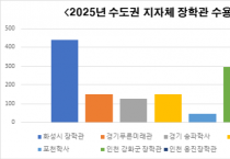[경기티비종합뉴스] 화성특례시, 이재명 대통령이 지적한 ‘청년주거’ 문제, 화성시는 ‘월 20만 원’장학관으로  1월부터 실행한다!