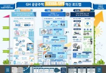 [경기티비종합뉴스] 경기주택도시공사 ,「공공주택 Level Up 혁신 로드맵」발표