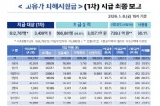 [경기티비종합뉴스] 경기도, ‘고유가 피해지원금’ 1차 신청률 89.6% 18일부터 소득 하위 70% 대상 2차 접수 시작