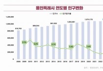 [경기티비종합뉴스] 용인특례시, 성남에서 이사오고 수원으로 빠졌다…순유입 994명