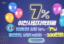 [경기티비종합뉴스] 이천시, 경기이천사랑 지역화폐 충전 한도 100만 원, 인센티브 7%로 상향