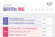 [경기티비종합뉴스] 이천시, 2026년 새해 달라지는 제도 발표