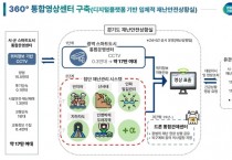 [경기티비종합뉴스] 경기도, 도민의 생명과 안전을 지키는 ‘경기도 360° 스마트 영상센터’