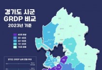 [경기티비종합뉴스] 평택시 경제 규모 ‘경기 TOP3’ 진입 … 경제성장률 4.9%