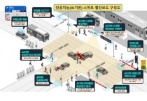 [경기티비종합뉴스] 용인특례시, 초등학교 통학로 AI 기반 ‘스마트 횡단보도’ 확충