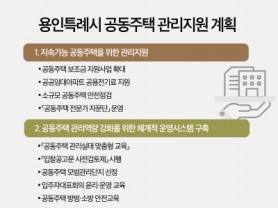 [경기티비종합뉴스] 용인특례시 민선8기, 아파트 개·보수 보조금 확대 등 2024년 공동주택 관리지원 종합계획 수립