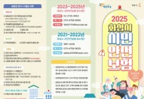 [경기티비종합뉴스] 화성시,전국 최대 규모 시민안전보험 운영