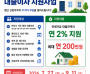 [경기티비종합뉴스] 여주시, 청년 신혼부부 주택 전세자금 대출이자 지원사업 추진