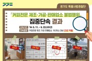 [경기티비종합뉴스] 경기도 특별사법경찰단, 규제지역 내 신고도 하지 않고 영업…경기도, 커피전문 업소 불법행위 대거 적발