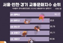 [경기티비종합뉴스] 평택시, 수도권에서 교통문화 가장 좋은 도시