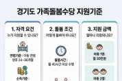 [경기티비종합뉴스] 경기도, 2026년 가족돌봄수당 14→26개 시군 확대 시행. 월 최대 60만 원 지급