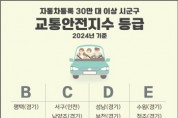 [경기티비종합뉴스] 평택시, 자동차 30만 대 이상 시군구 중 교통안전지수 최고 등급