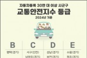 [경기티비종합뉴스] 평택시, 자동차 30만 대 이상 시군구 중 교통안전지수 최고 등급