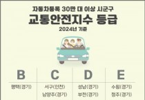 [경기티비종합뉴스] 평택시, 자동차 30만 대 이상 시군구 중 교통안전지수 최고 등급