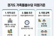 [경기티비종합뉴스] 경기도, 2026년 가족돌봄수당 14→26개 시군 확대 시행. 월 최대 60만 원 지급