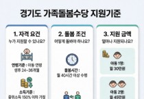 [경기티비종합뉴스] 경기도, 2026년 가족돌봄수당 14→26개 시군 확대 시행. 월 최대 60만 원 지급