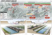 [경기티비종합뉴스] 경기도, 207억 원 투입해 산책로 조성 등 ‘광주 신현천’ 환경개선