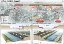 [경기티비종합뉴스] 경기도, 207억 원 투입해 산책로 조성 등 ‘광주 신현천’ 환경개선