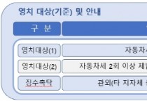 [경기티비종합뉴스] 평택시, 자동차세 체납차량 번호판 영치 ‘사전예고’ 실시