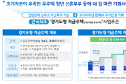 [경기티비종합뉴스] 경기도, 적금처럼 분양가 나눠 내서 주거비 부담↓ 경기도, ‘전국 최초’ 적금주택(지분적립형 분양주택) 공급 추진. 내년 착공