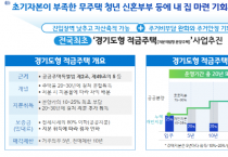 [경기티비종합뉴스] 경기도, 적금처럼 분양가 나눠 내서 주거비 부담↓ 경기도, ‘전국 최초’ 적금주택(지분적립형 분양주택) 공급 추진. 내년 착공