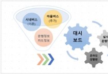 [경기티비종합뉴스] 화성도시공사 공영버스, 첨단 운행관리 솔루션 도입