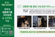 [경기티비종합뉴스] 경기도 특사경, 생활폐기물 처리체계 흔드는 무허가 처리업체 등 22개소 적발