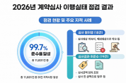 [경기티비종합뉴스] 경기도, 계약심사 준수율 99.7% 달성… ‘빈틈없는 세금 지키기’ 성공