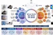 [경기티비종합뉴스] 수원특례시, 산업통상부 ‘산업혁신기반구축사업 공모’ 선정… 미래 반도체 산업 경쟁력 높인다