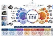 [경기티비종합뉴스] 수원특례시, 산업통상부 ‘산업혁신기반구축사업 공모’ 선정… 미래 반도체 산업 경쟁력 높인다