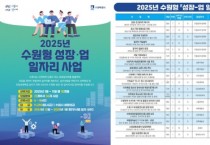 [경기티비종합뉴스] 수원시, ‘2025년 수원형 성장-업 일자리사업’ 참여자 모집
