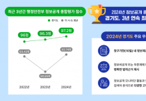 [경기티비종합뉴스] 경기도, 3년 연속 정보공개 최우수! 알권리 보장 선두주자